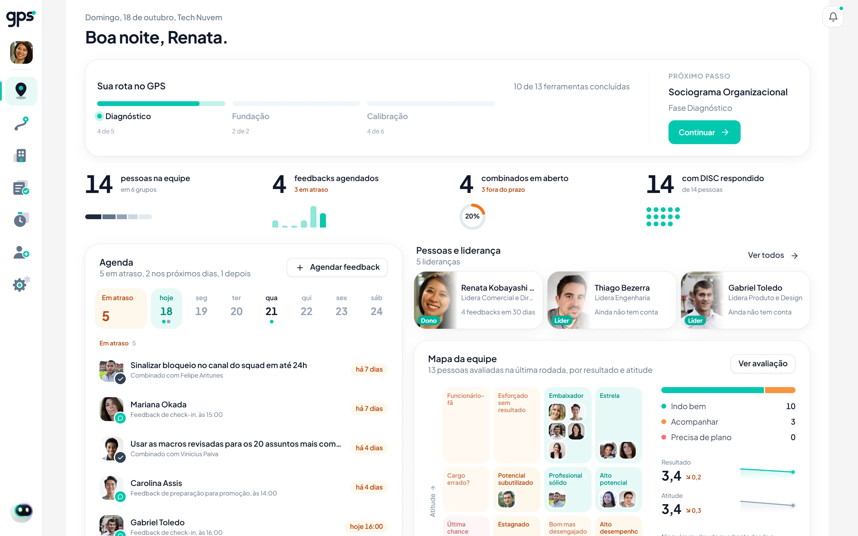 Tela de Início do GPS: a rota da empresa nas fases do método, os números da equipe, a agenda de feedbacks e o mapa da equipe.