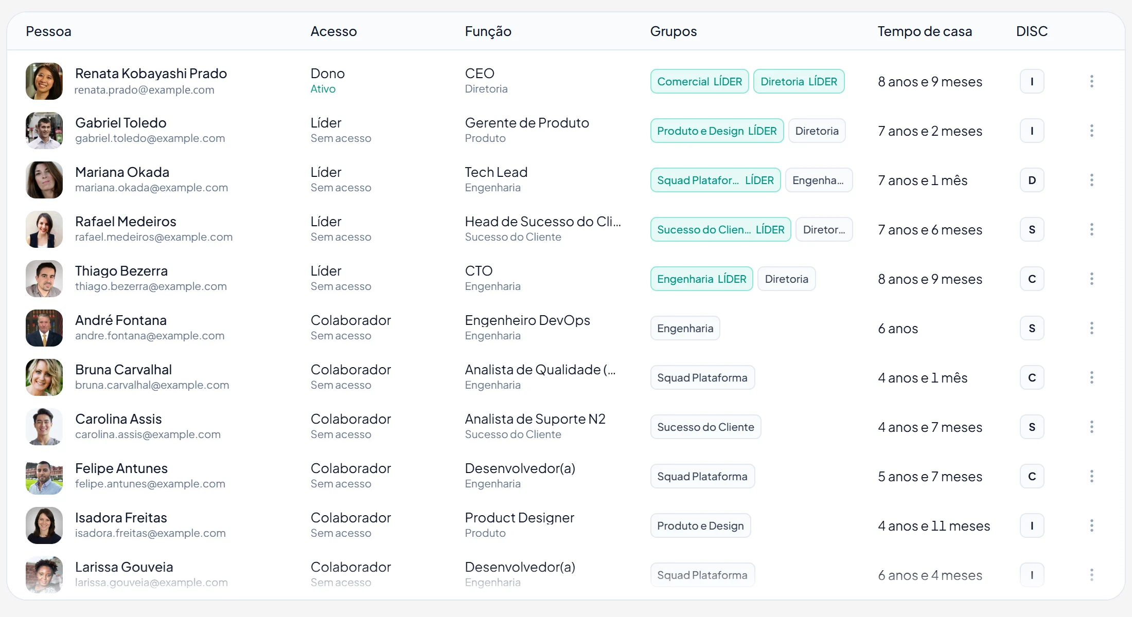 Lista de pessoas da empresa com foto, cargo, grupos, tempo de casa e perfil DISC.